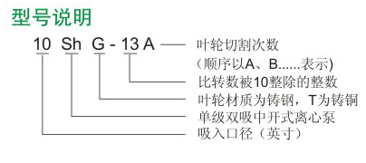 電站水泵型號說明 電站水泵型號說明