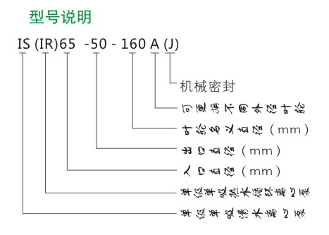 IS型單級離心泵型號說明 IS型單級離心泵型號說明